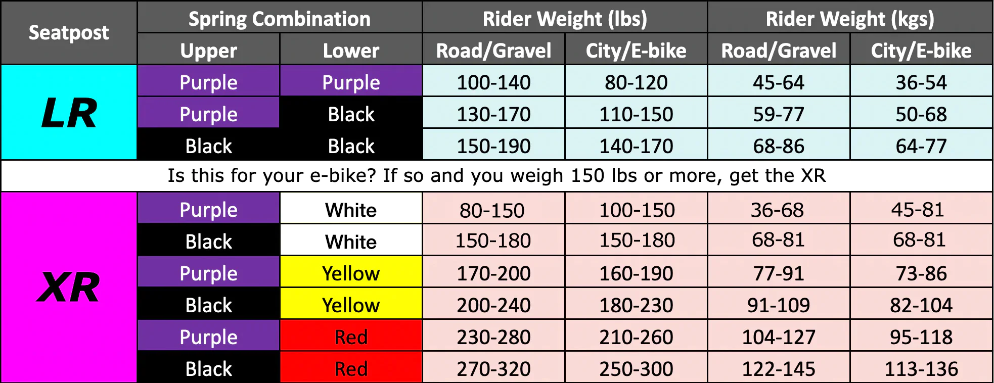Kinekt Spring Weight Table